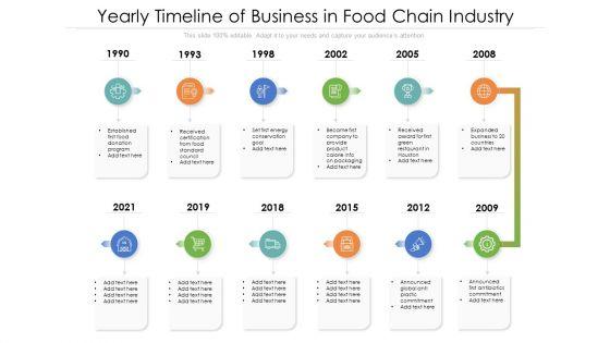 Yearly_Timeline_Of_Business_In_Food_Chain_Industry_Ppt_PowerPoint_Presentation_File_Designs_PDF_Slide_1.jpg