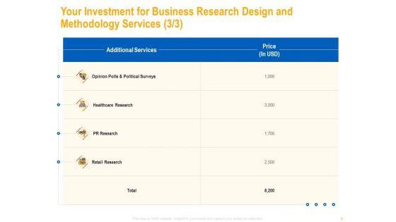 Your_Investment_For_Business_Research_Design_And_Methodology_Services_Surveys_Icons_PDF_Slide_1.jpg