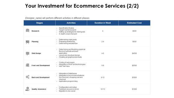 Your_Investment_For_Ecommerce_Services_Planning_Ppt_PowerPoint_Presentation_Layouts_Portfolio_Slide_1.jpg