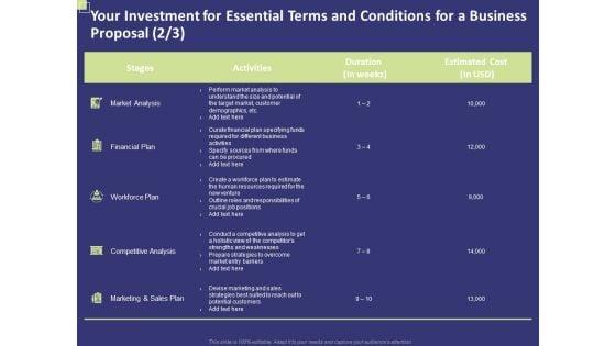 Your_Investment_For_Essential_Terms_And_Conditions_For_A_Business_Proposal_Analysis_Ppt_Pictures_Template_PDF_Slide_1.jpg