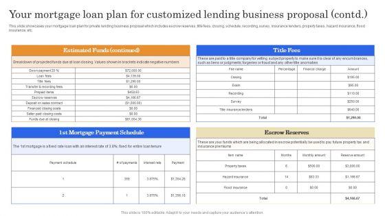 Your_Mortgage_Loan_Plan_For_Customized_Lending_Business_Proposal_Guidelines_PDF_Slide_2.jpg