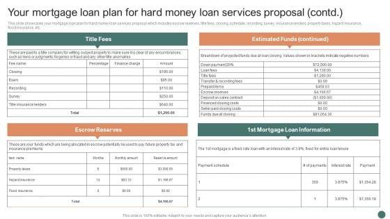 Your_Mortgage_Loan_Plan_For_Hard_Money_Loan_Services_Proposal_Ppt_Infographic_Template_Design_Ideas_PDF_Slide_2.jpg