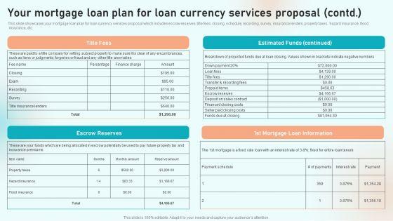 Your_Mortgage_Loan_Plan_For_Loan_Currency_Services_Proposal_Ppt_Portfolio_Demonstration_PDF_Slide_2.jpg