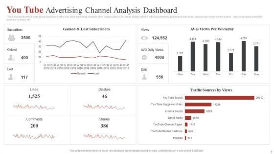 Youtube_Advertising_Ppt_PowerPoint_Presentation_Complete_Deck_With_Slides_Slide_7.jpg