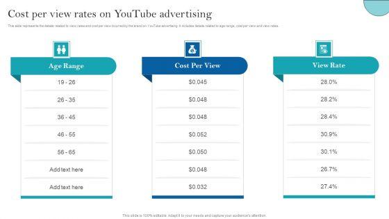 Youtube_Advertising_Strategy_For_Building_Brand_Reach_Cost_Per_View_Rates_Summary_PDF_Slide_1.jpg