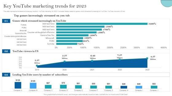 Youtube_Advertising_Strategy_For_Building_Brand_Reach_Key_Youtube_Marketing_Trends_Slides_PDF_Slide_1.jpg