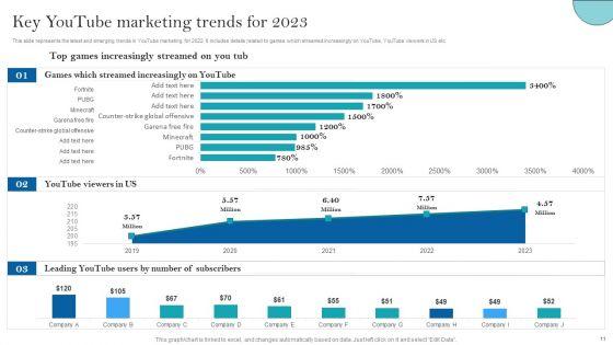 Youtube_Advertising_Strategy_For_Building_Brand_Reach_Ppt_PowerPoint_Presentation_Complete_Deck_With_Slides_Slide_11.jpg