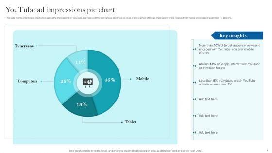 Youtube_Advertising_Strategy_For_Building_Brand_Reach_Ppt_PowerPoint_Presentation_Complete_Deck_With_Slides_Slide_4.jpg