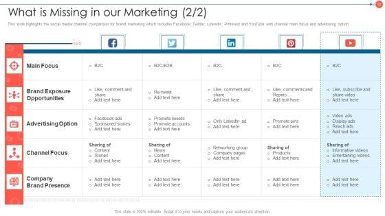 Youtube_Advertising_Techniques_For_Small_Enterprises_Ppt_PowerPoint_Presentation_Complete_Deck_With_Slides_Slide_10.jpg