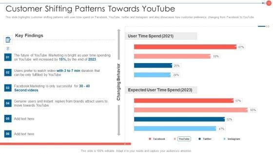 Youtube_Advertising_Techniques_For_Small_Enterprises_Ppt_PowerPoint_Presentation_Complete_Deck_With_Slides_Slide_13.jpg