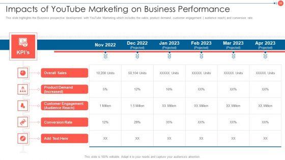 Youtube_Advertising_Techniques_For_Small_Enterprises_Ppt_PowerPoint_Presentation_Complete_Deck_With_Slides_Slide_38.jpg