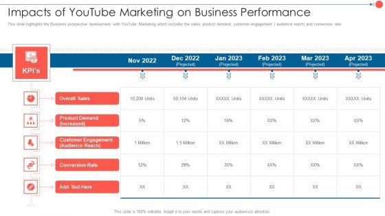 Youtube_Advertising_Techniques_Impacts_Of_Youtube_Marketing_On_Business_Performance_Download_PDF_Slide_1.jpg