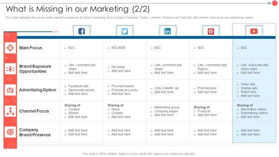 Youtube_Advertising_Techniques_What_Is_Missing_In_Our_Marketing_Professional_PDF_Slide_2.jpg