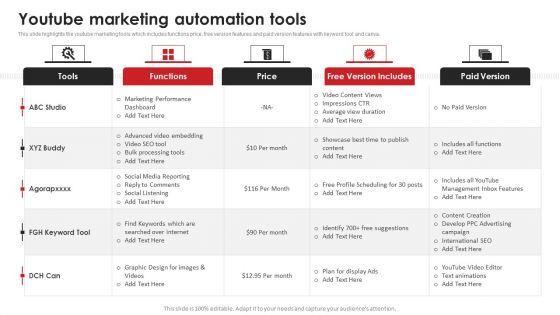 Youtube_Marketing_Automation_Tools_Video_Content_Advertising_Strategies_For_Youtube_Marketing_Formats_PDF_Slide_1.jpg