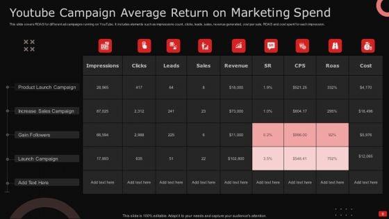 Youtube_Marketing_Ppt_PowerPoint_Presentation_Complete_Deck_With_Slides_Slide_9.jpg