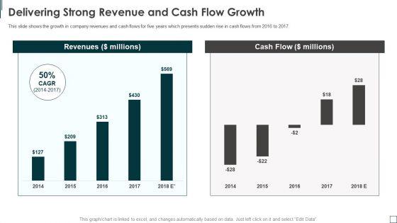 Zendesk_Investment_Financing_Elevator_Delivering_Strong_Revenue_And_Cash_Flow_Growth_Guidelines_PDF_Slide_1.jpg