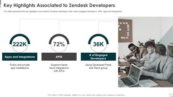 Zendesk_Investment_Financing_Elevator_Key_Highlights_Associated_To_Zendesk_Developers_Clipart_PDF_Slide_1.jpg
