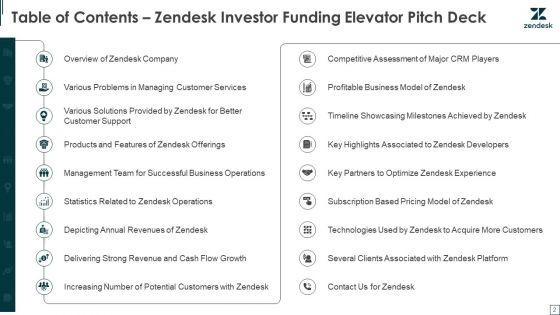 Zendesk_Investment_Financing_Elevator_Pitch_Deck_Ppt_PowerPoint_Presentation_Complete_Deck_With_Slides_Slide_2.jpg