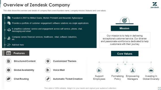 Zendesk_Investment_Financing_Elevator_Pitch_Deck_Ppt_PowerPoint_Presentation_Complete_Deck_With_Slides_Slide_3.jpg