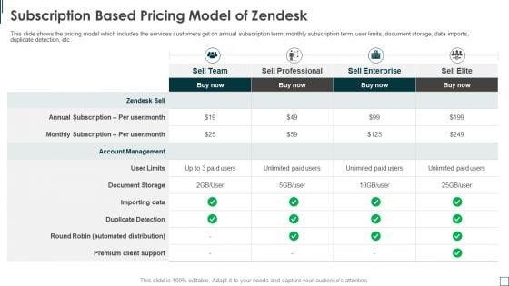 Zendesk_Investment_Financing_Elevator_Subscription_Based_Pricing_Model_Of_Zendesk_Topics_PDF_Slide_1.jpg