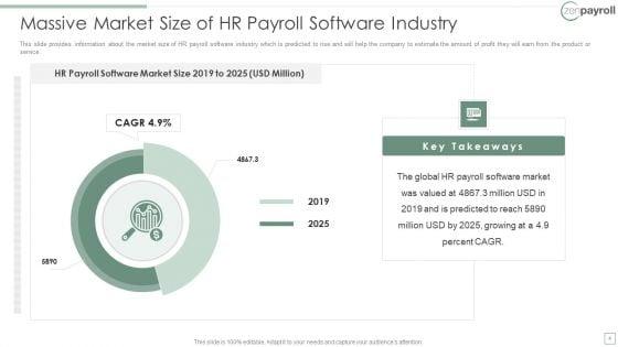 Zenpayroll_Now_Gusto_Capital_Financing_Elevator_Pitch_Deck_Ppt_PowerPoint_Presentation_Complete_Deck_With_Slides_Slide_4.jpg