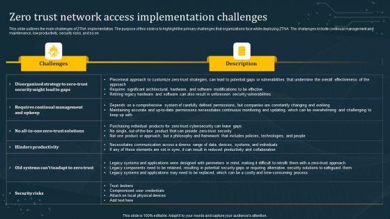 Zero_Trust_Network_Access_Implementation_Challenges_Rules_PDF_Slide_1.jpg