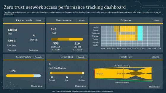 Zero_Trust_Network_Access_Performance_Tracking_Dashboard_Template_PDF_Slide_1.jpg
