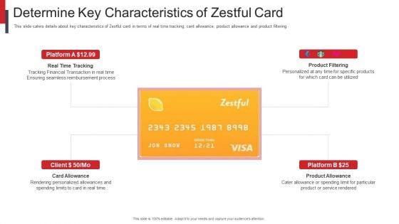Zestful_Investor_Capital_Raising_Pitch_Deck_Determine_Key_Characteristics_Of_Zestful_Card_Infographics_PDF_Slide_1.jpg