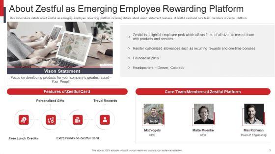 Zestful_Investor_Capital_Raising_Pitch_Deck_Ppt_PowerPoint_Presentation_Complete_Deck_With_Slides_Slide_3.jpg