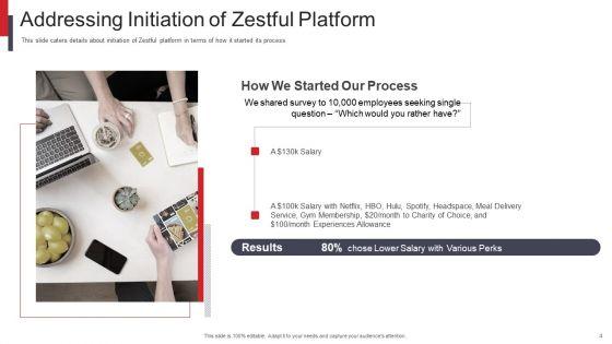 Zestful_Investor_Capital_Raising_Pitch_Deck_Ppt_PowerPoint_Presentation_Complete_Deck_With_Slides_Slide_4.jpg