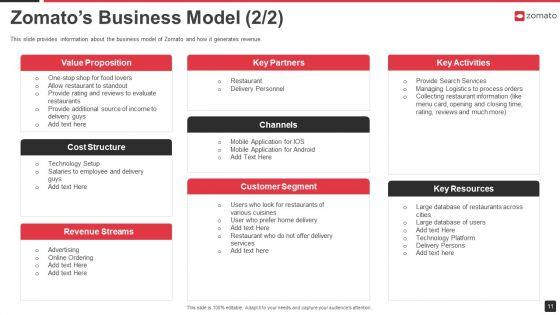 Zomato_Venture_Capitalist_Fundraising_Pitch_Deck_Ppt_PowerPoint_Presentation_Complete_Deck_With_Slides_Slide_11.jpg