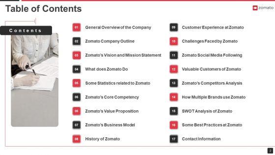 Zomato_Venture_Capitalist_Fundraising_Pitch_Deck_Ppt_PowerPoint_Presentation_Complete_Deck_With_Slides_Slide_2.jpg