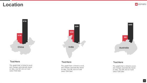 Zomato_Venture_Capitalist_Fundraising_Pitch_Deck_Ppt_PowerPoint_Presentation_Complete_Deck_With_Slides_Slide_31.jpg