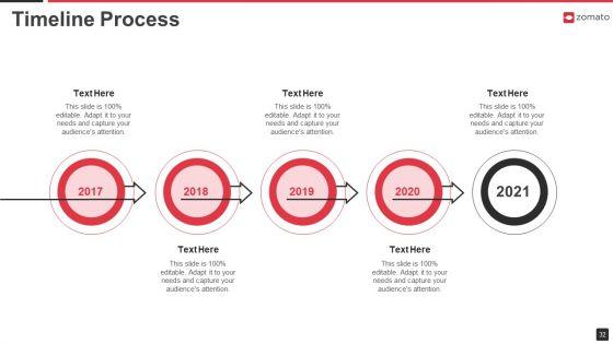 Zomato_Venture_Capitalist_Fundraising_Pitch_Deck_Ppt_PowerPoint_Presentation_Complete_Deck_With_Slides_Slide_32.jpg
