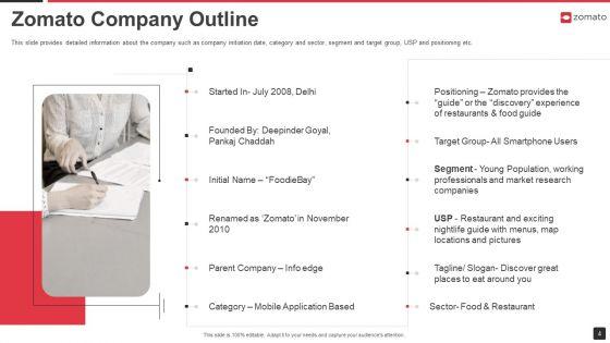 Zomato_Venture_Capitalist_Fundraising_Pitch_Deck_Ppt_PowerPoint_Presentation_Complete_Deck_With_Slides_Slide_4.jpg