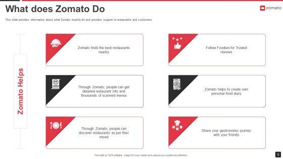 Zomato_Venture_Capitalist_Fundraising_Pitch_Deck_Ppt_PowerPoint_Presentation_Complete_Deck_With_Slides_Slide_6.jpg