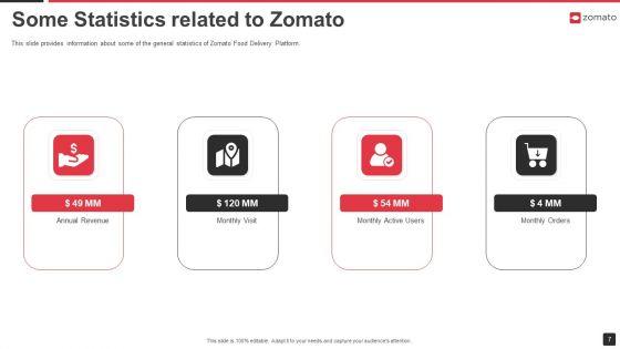 Zomato_Venture_Capitalist_Fundraising_Pitch_Deck_Ppt_PowerPoint_Presentation_Complete_Deck_With_Slides_Slide_7.jpg