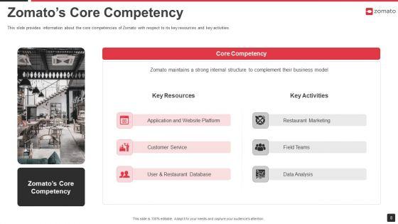 Zomato_Venture_Capitalist_Fundraising_Pitch_Deck_Ppt_PowerPoint_Presentation_Complete_Deck_With_Slides_Slide_8.jpg