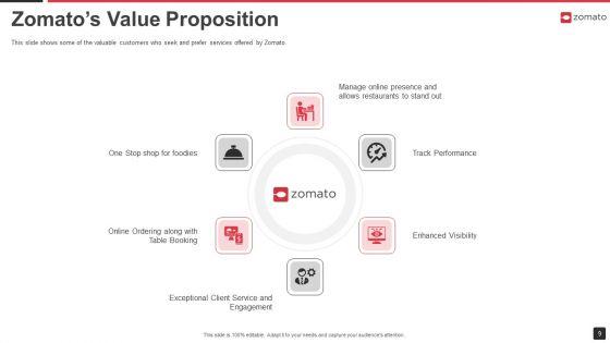 Zomato_Venture_Capitalist_Fundraising_Pitch_Deck_Ppt_PowerPoint_Presentation_Complete_Deck_With_Slides_Slide_9.jpg