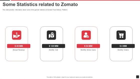 Zomato_Venture_Capitalist_Fundraising_Pitch_Deck_Some_Statistics_Related_To_Zomato_Elements_PDF_Slide_1.jpg