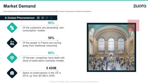Zuora_Capital_Raising_Elevator_Market_Demand_Rules_PDF_Slide_1.jpg