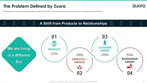 Zuora_Capital_Raising_Elevator_Pitch_Deck_Ppt_PowerPoint_Presentation_Complete_With_Slides_Slide_4.jpg