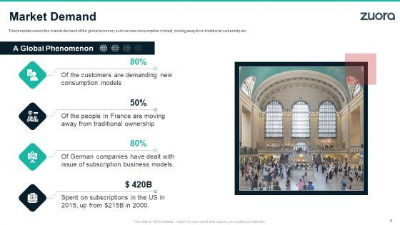 Zuora_Capital_Raising_Elevator_Pitch_Deck_Ppt_PowerPoint_Presentation_Complete_With_Slides_Slide_6.jpg