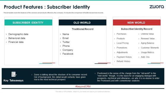Zuora_Capital_Raising_Elevator_Product_Features_Subscriber_Identity_Pictures_PDF_Slide_1.jpg