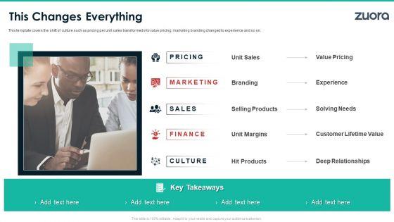Zuora_Capital_Raising_Elevator_This_Changes_Everything_Themes_PDF_Slide_1.jpg