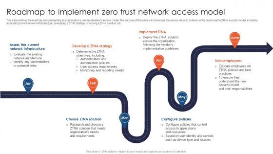 A47 Roadmap To Implement Zero Trust Network Access Model