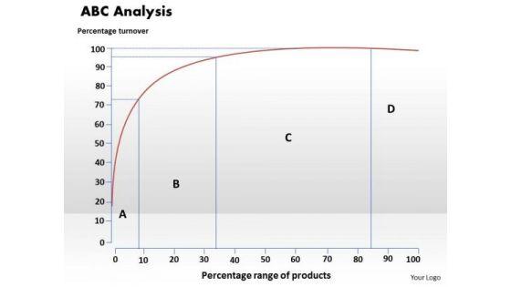 abc_analysis_business_powerpoint_presentation_1.jpg