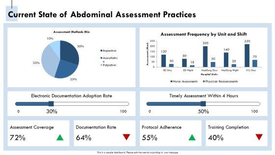 Abdominal Assessment PPT PPT Slides VM