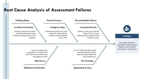 Abdominal Assessment PPT PPT Slides VM