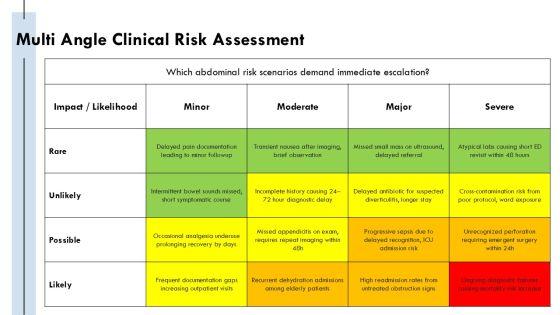 Abdominal Assessment PPT PPT Slides VM